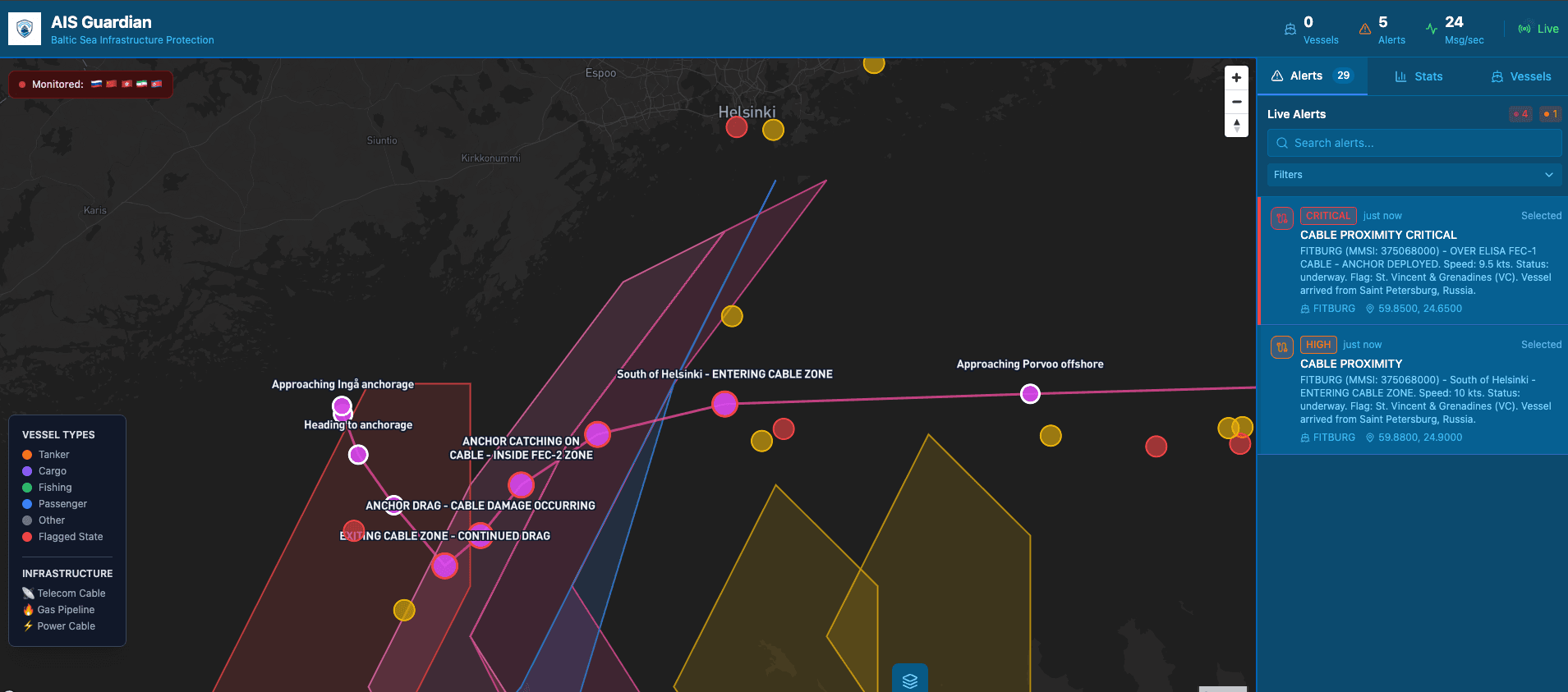 AISGuardian Dashboard showing FITBURG vessel track