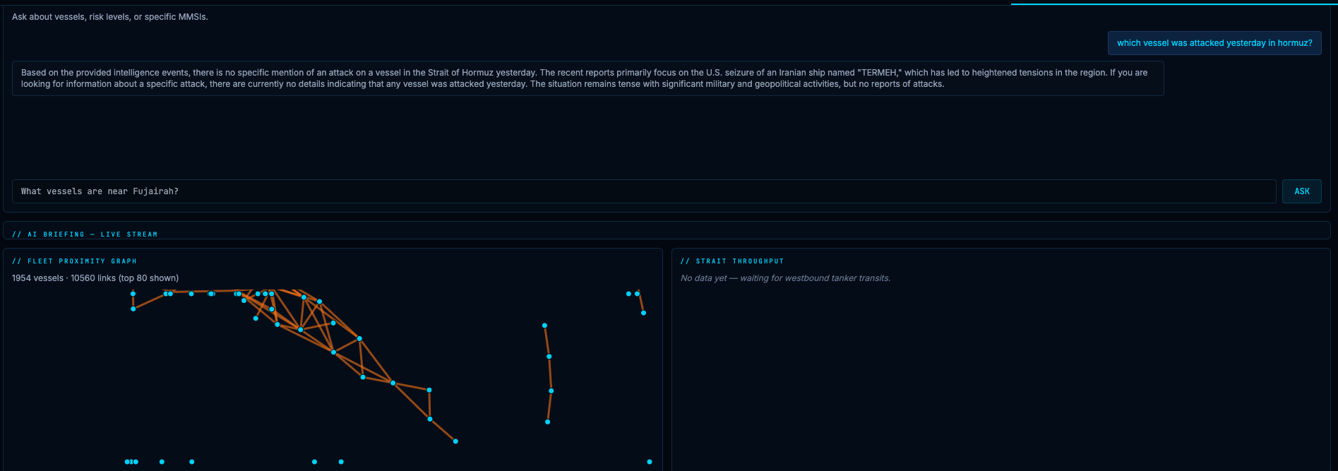 HormuzWatch analytics tab — NL query panel and D3 fleet proximity graph, 1954 vessels 10560 links